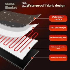 Far Infrared Sauna Blanket for Health Care